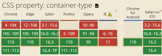 container-type属性的兼容性