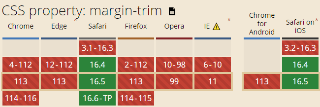 margin-trim兼容性
