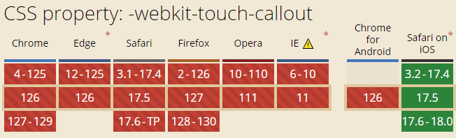 webkit touch callout 兼容性