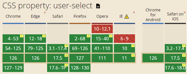 user-select兼容性