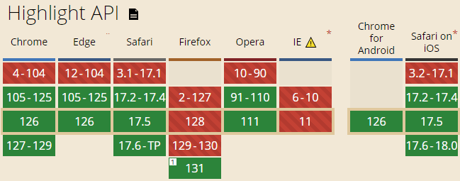 Highlight API兼容性