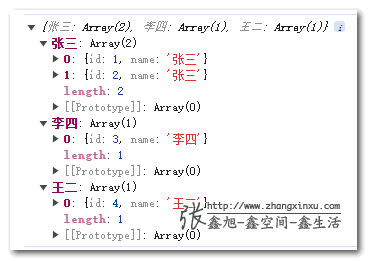 分组输出结果