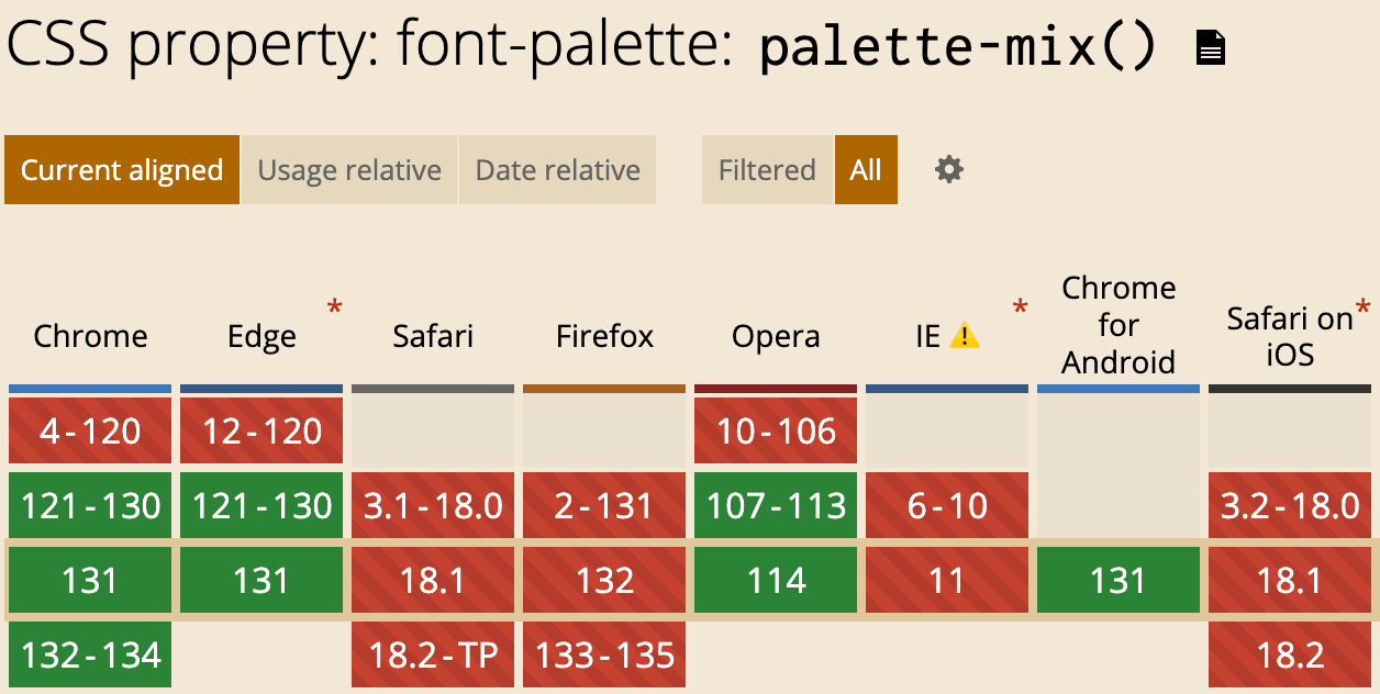 font-palette新特性兼容性