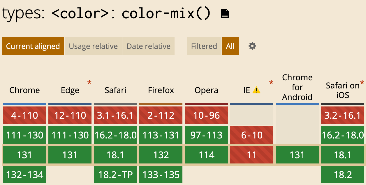 color-mix()兼容性截图