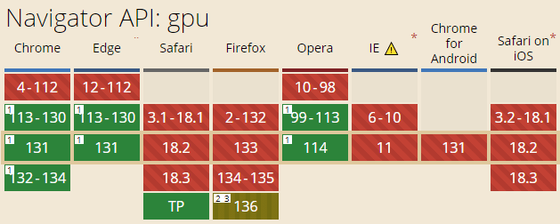 GPU属性兼容性