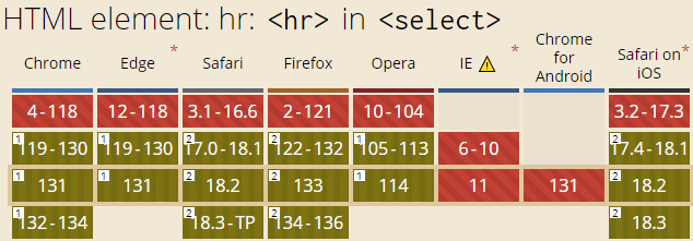 select hr 兼容性