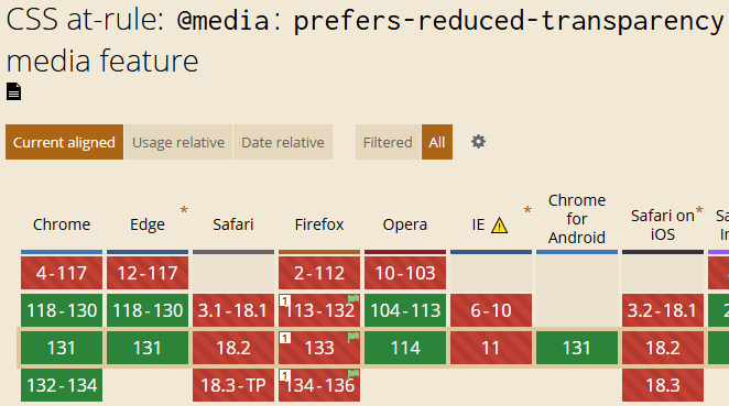 prefers-reduced-transparency兼容性截图