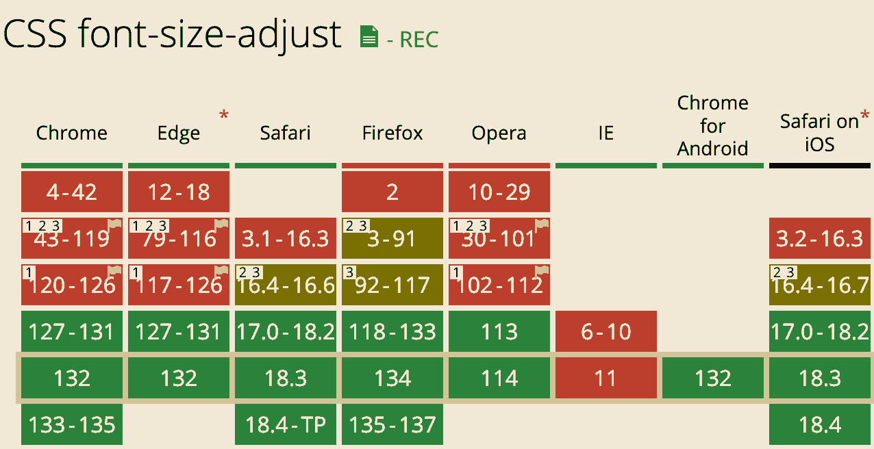 font-size-adjust兼容性图