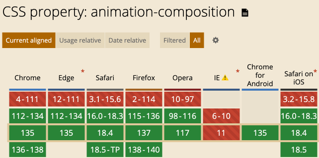 animation-composition兼容性