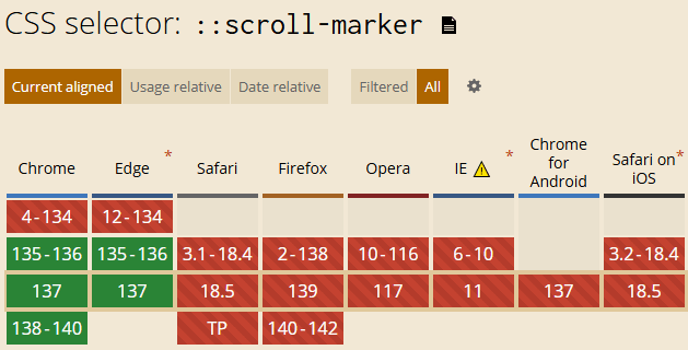scroll-marker scroll-button兼容性