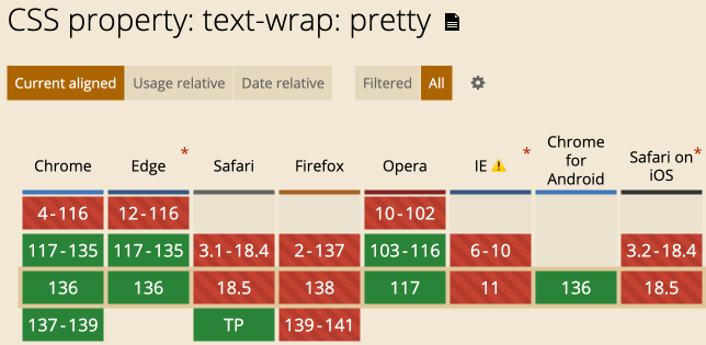 text-wrap pretty兼容性