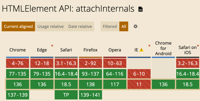 attachInternals方法兼容性