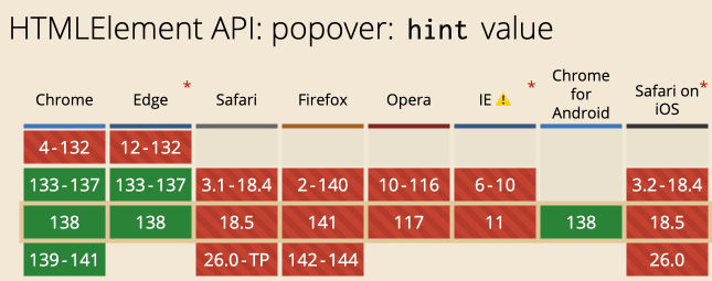 popover hint兼容性示意