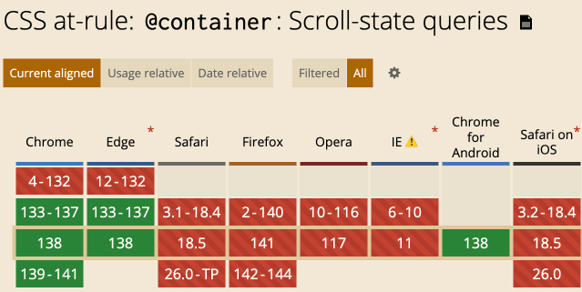 scroll-state的兼容性