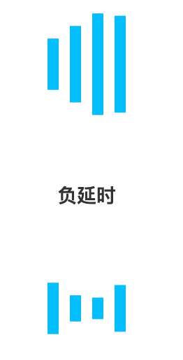 波形动画示意