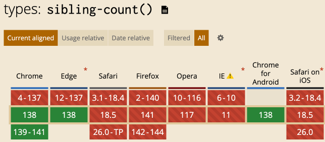 sibling-count()兼容性