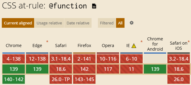 @function函数的兼容性