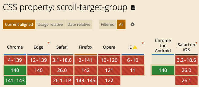 scroll-target-group的兼容性