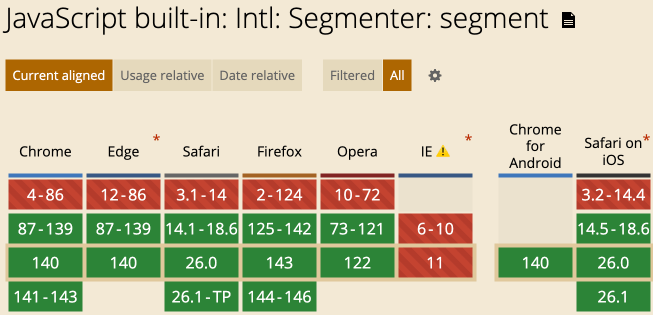 Intl.Segmenter兼容性