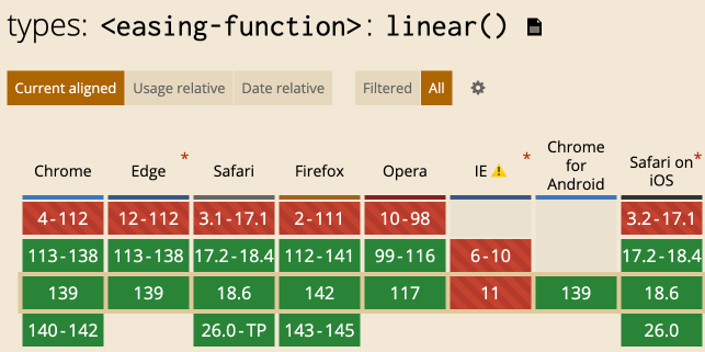 linear()函数
