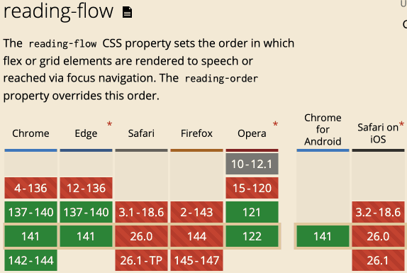 reading-flow兼容性