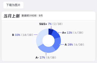 饼图需求示意