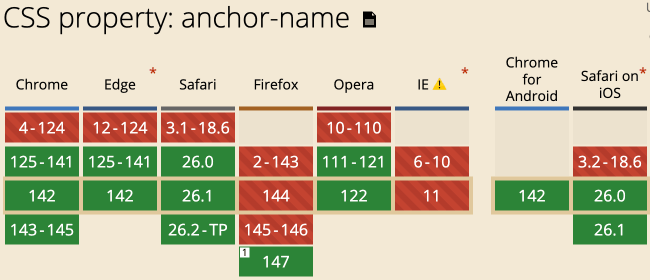 anchor-name兼容性