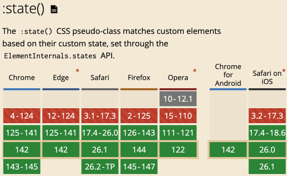 :state()函数兼容性