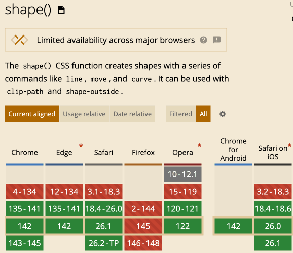 shape()函数兼容性