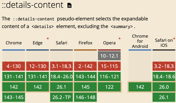 ::details-content伪元素的兼容性