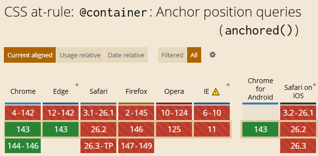 锚点位置查询兼容性