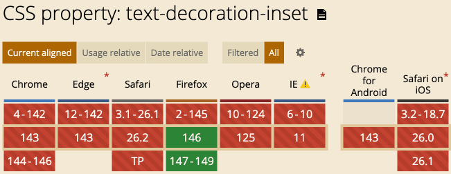 text-decoration-inset兼容性