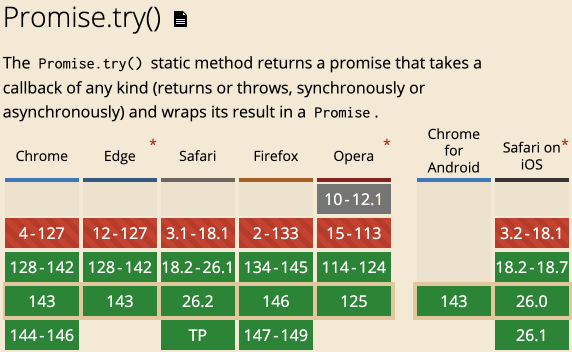 Promise.try()兼容性