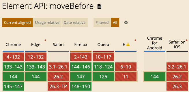 moveBefore的兼容性