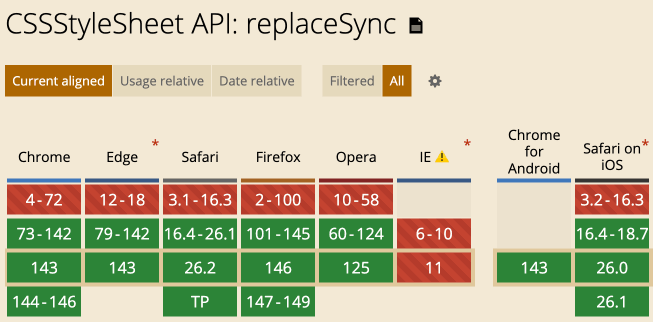 replaceSync()兼容性