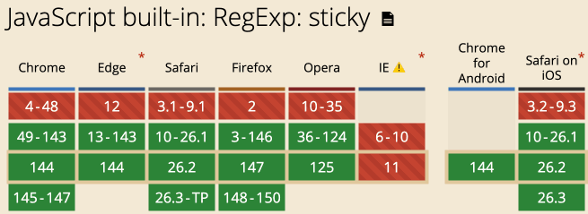 粘性正则兼容性