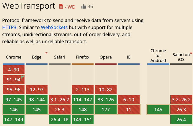 WebTransport兼容性