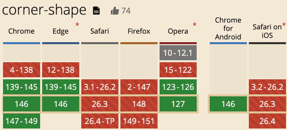 corner-shape的兼容性