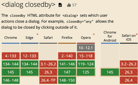 dialog closeBy兼容性