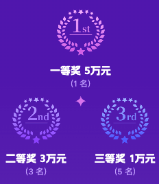 金字塔布局示意