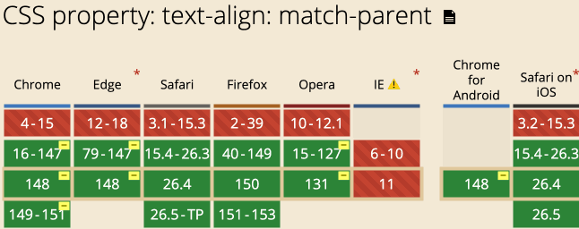 text-align: match-parent兼容性