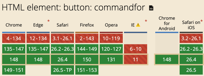 commandfor属性兼容性