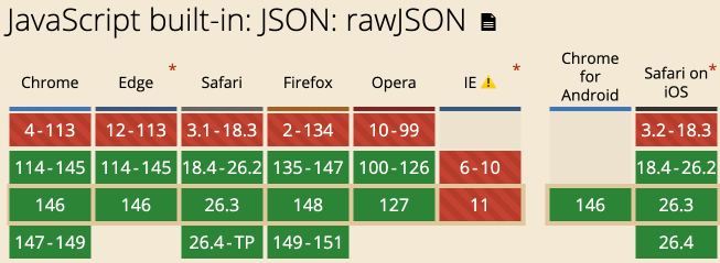 rawJSON兼容性