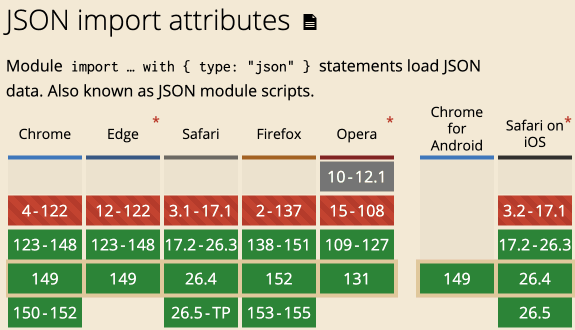 JSON import兼容性