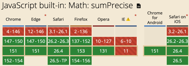 Math sumPrecise兼容性
