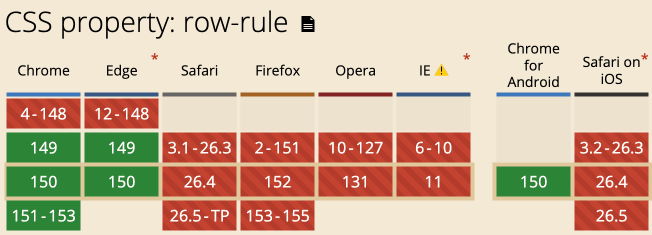 row-rule兼容性