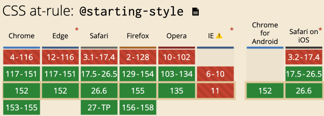 @starting-style兼容性