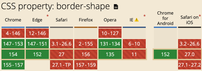 border-shape 9月份兼容性