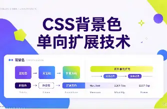 CSS背景色单向扩展技术