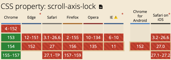 scroll-axis-lock兼容性
